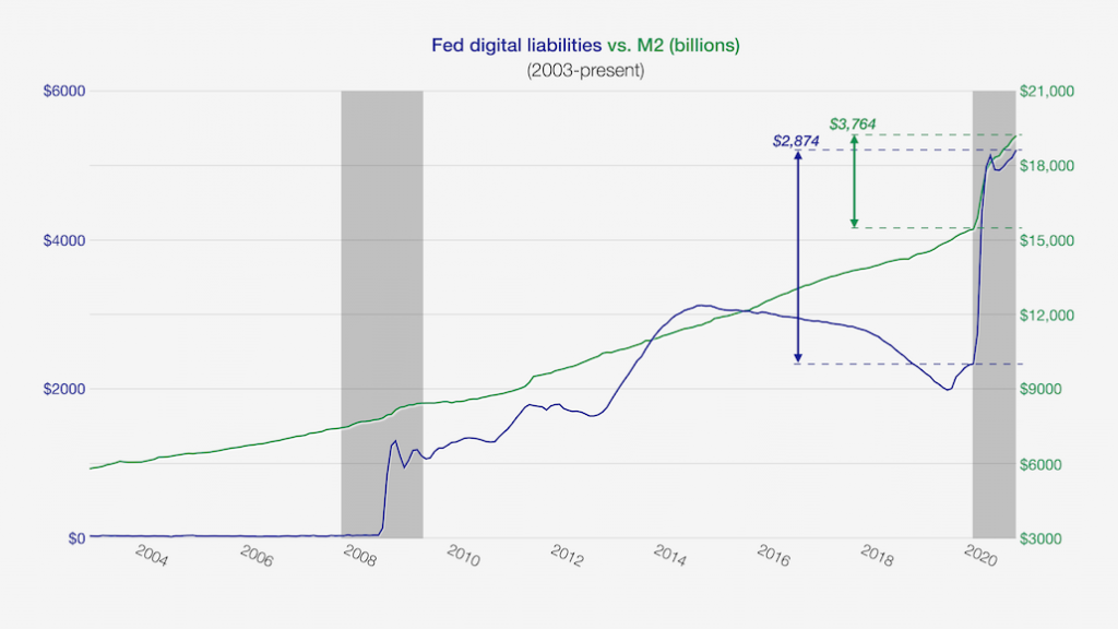 FedDigvsM2-1024×576