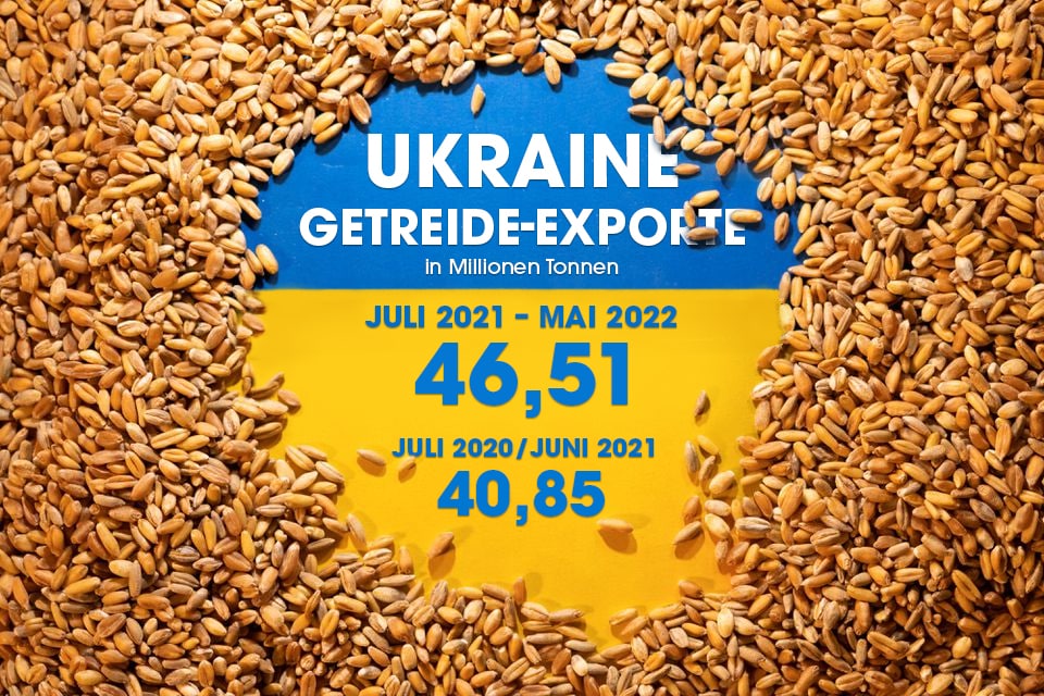 Ukrainische_Getreideexporte_202122