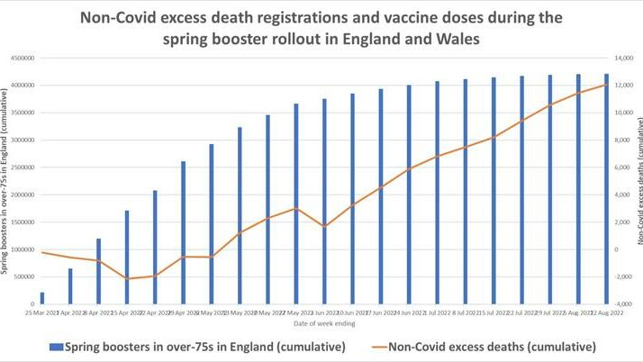 Anstieg_Todeszahlen_Booster