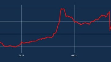 Preisentwicklung Benzin und Diesel