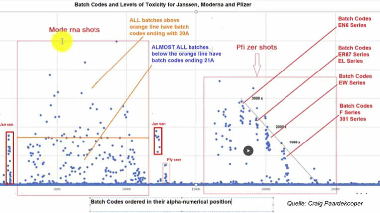 Elementi di prova per esperimenti di ingegneria genetica su vasta scala in corso con degli ignari