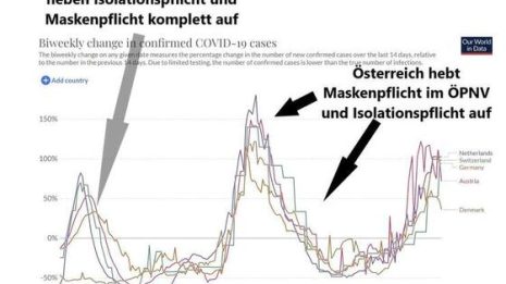 Maskenpflicht und Pandemieverlauf