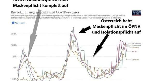 Maskenpflicht und Pandemieverlauf