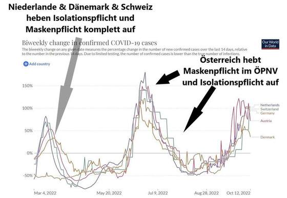 Maskenpflicht und Pandemieverlauf