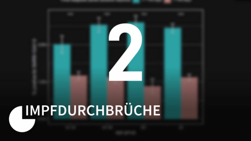 NUMBERS 02 | Impfdurchbrüche